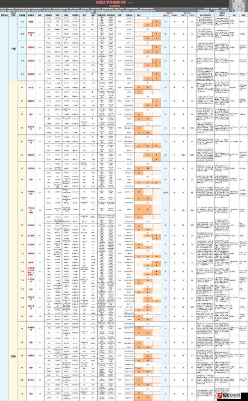 鸿图之下T0级最强阵容推荐及高效资源管理策略排行榜解析