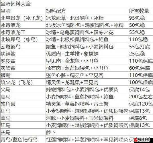 创造与魔法牛郎坐骑获取攻略、属性介绍及七夕商店兑换全面解析